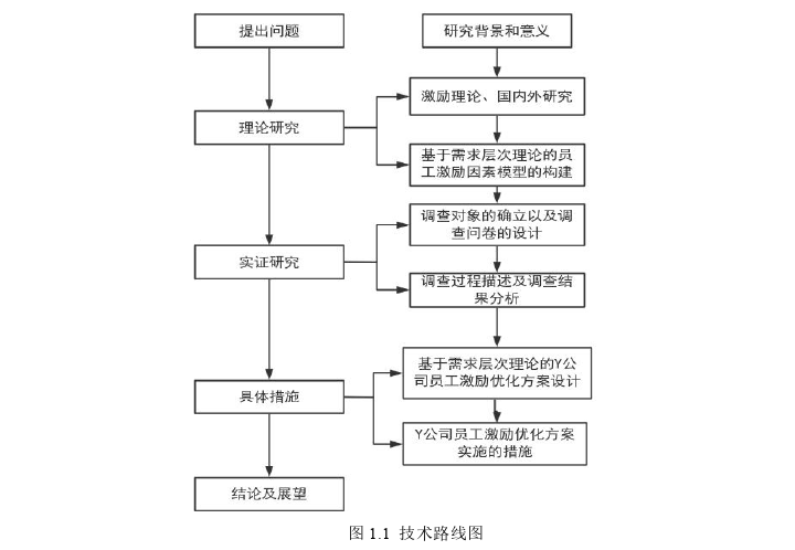 企业管理论文参考