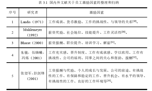 企业管理论文怎么写