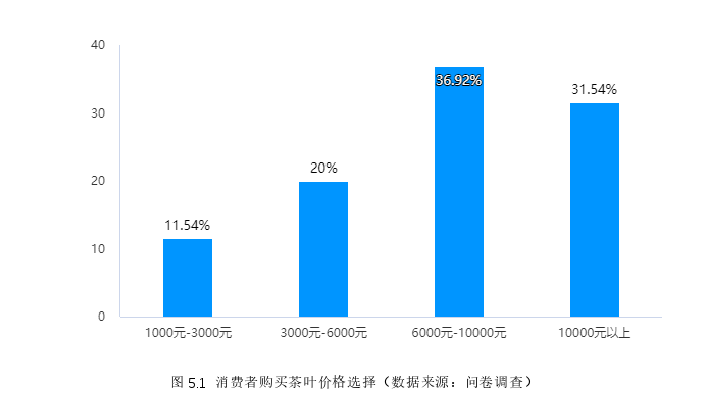 品牌管理论文参考