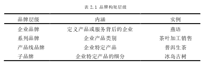 品牌管理论文怎么写