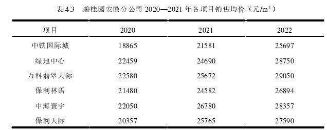 市场营销论文参考