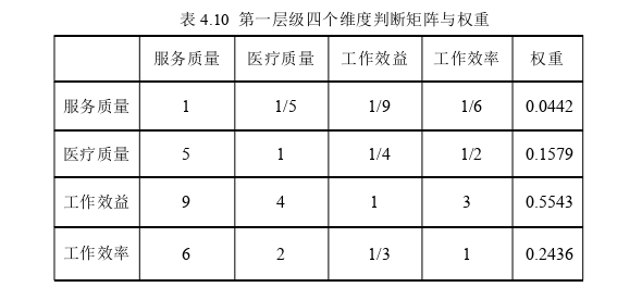 人力资源管理论文参考