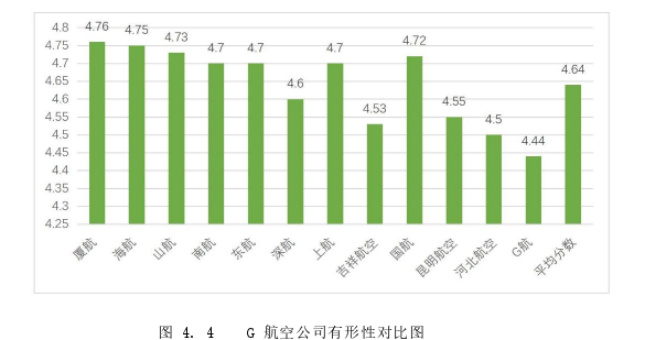 质量管理论文参考