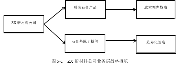 战略管理论文参考