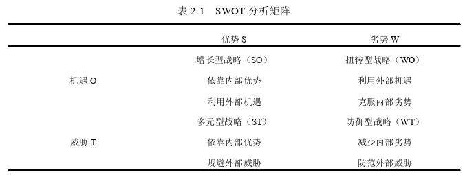 战略管理论文怎么写