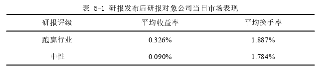 金融管理论文参考