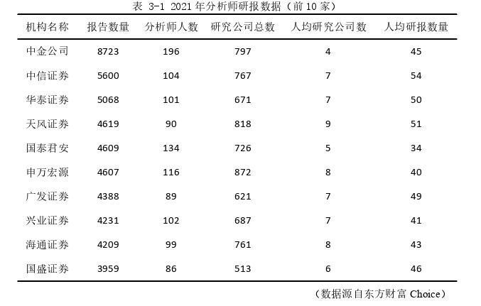 金融管理论文怎么写