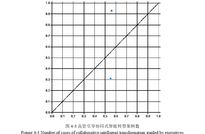 企业管理论文参考