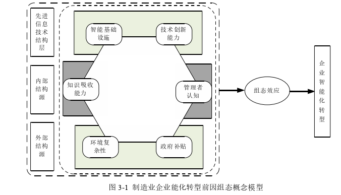 企业管理论文怎么写