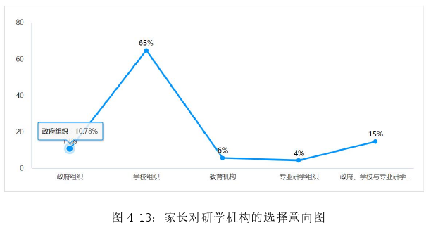 旅游管理论文参考