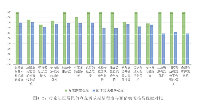 旅游管理论文参考