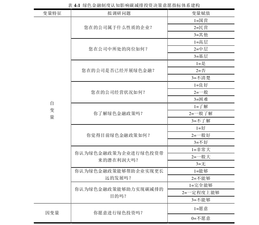 金融论文参考