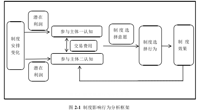 金融论文怎么写