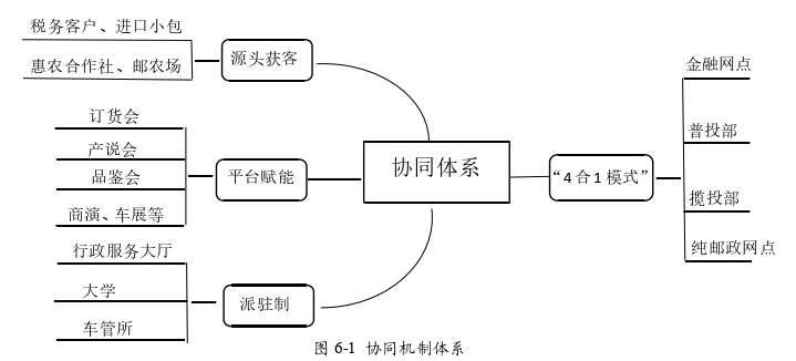 市场营销论文参考