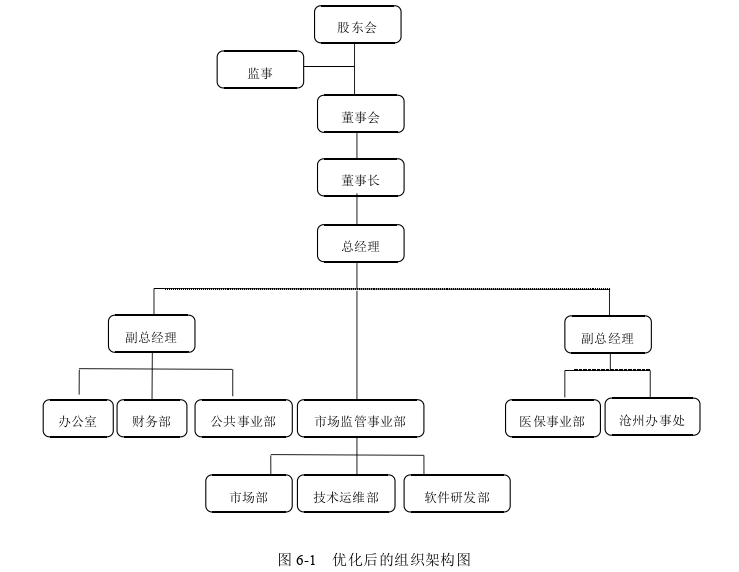 战略管理论文参考