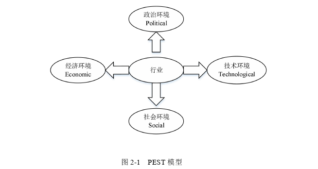 战略管理论文怎么写