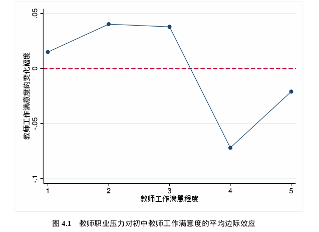 教育管理论文参考