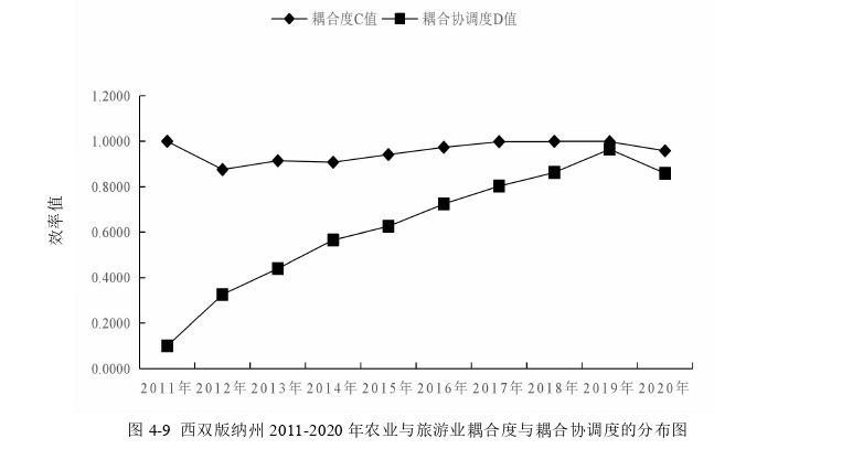 行政管理论文参考