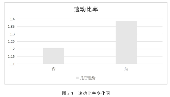 金融论文参考