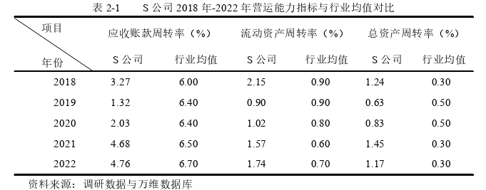 金融论文怎么写