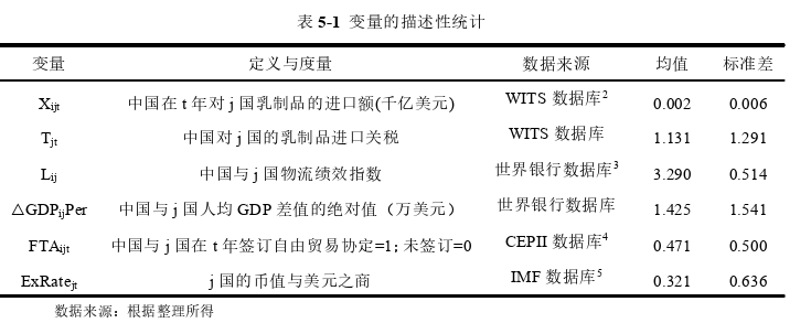 国际贸易论文参考