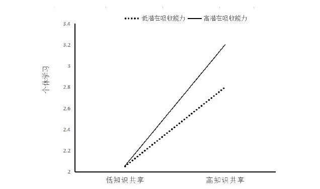 企业管理论文参考