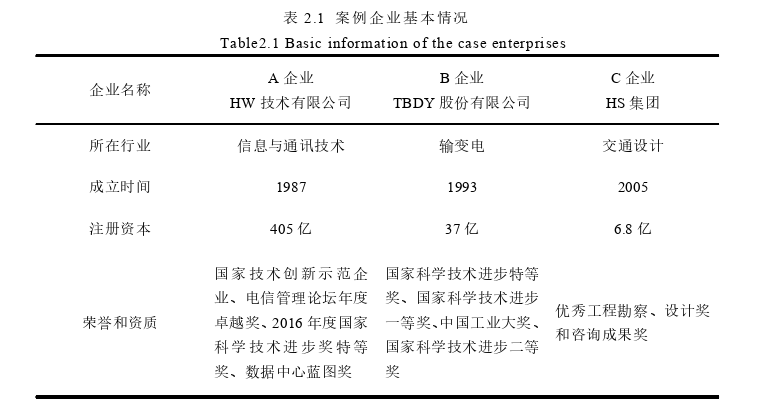 企业管理论文怎么写