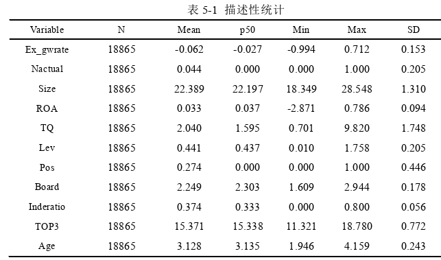 审计论文参考