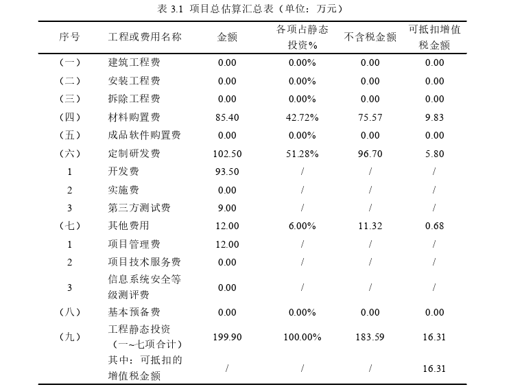 项目风险管理论文怎么写