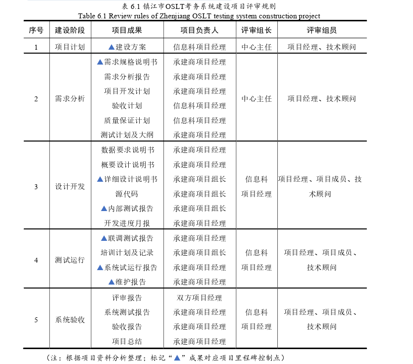 项目质量管理论文参考