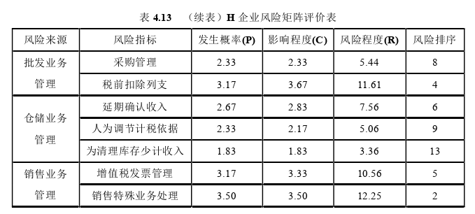 税务会计论文参考