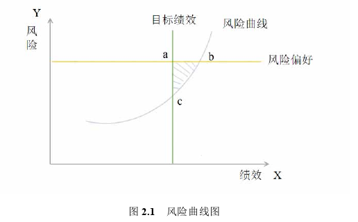 税务会计论文怎么写