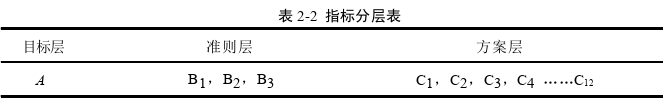 会计论文怎么写