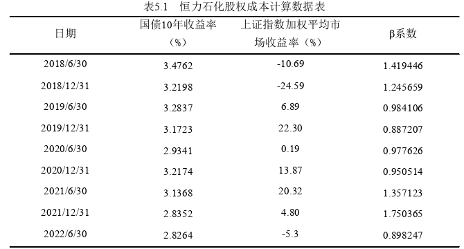 财务管理论文参考