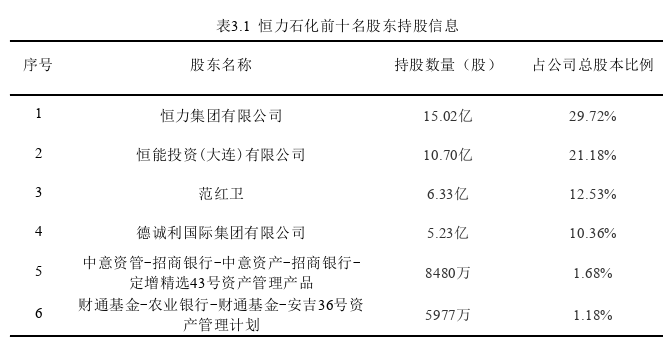 财务管理论文怎么写