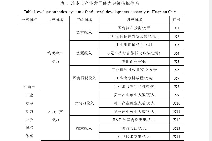 工程管理论文参考