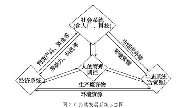 工程管理论文怎么写