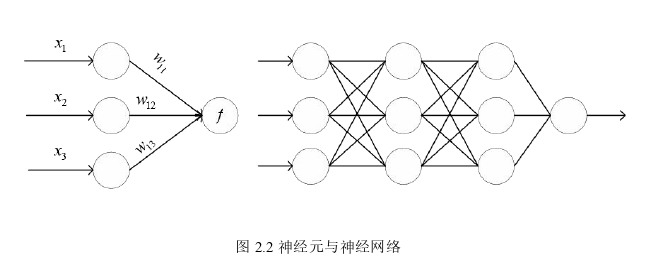 计算机论文范文怎么写