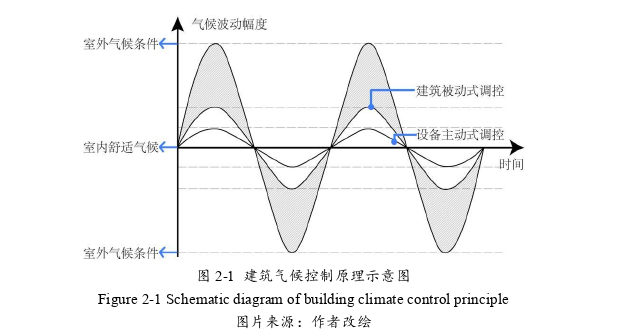 建筑学论文怎么写