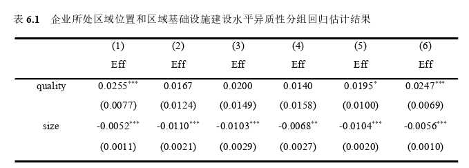 经济学论文格式参考