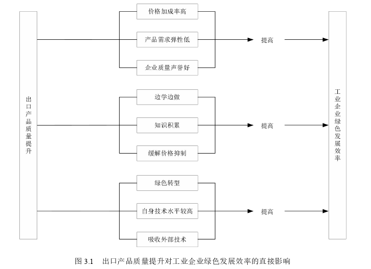 经济学论文格式怎么写