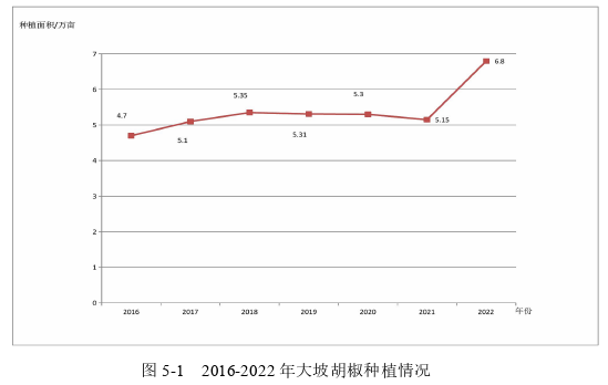 农业经济论文参考