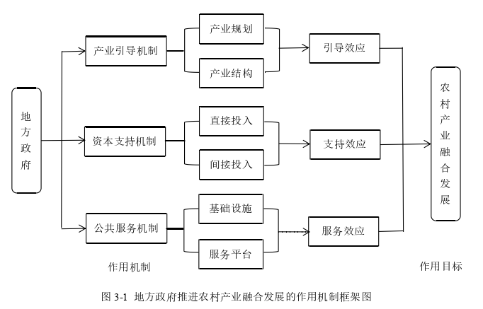 农业经济论文怎么写