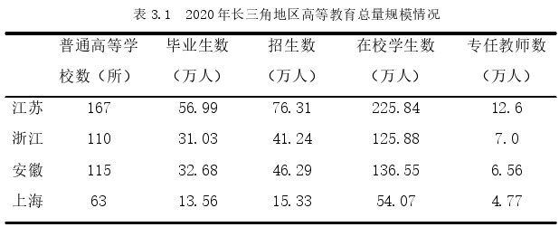 农业经济论文怎么写