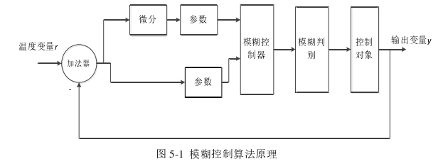 工程硕士论文参考