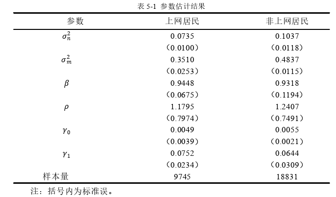 国际贸易论文怎么写