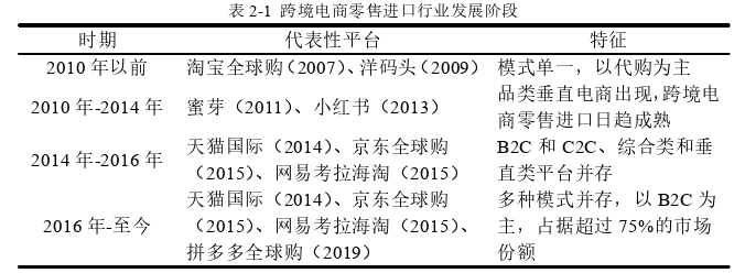 国际贸易论文怎么写