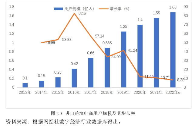 国际贸易论文怎么写