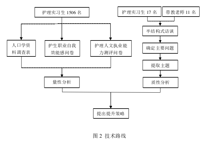 护理论文参考