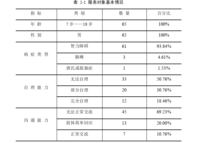 管理论文怎么写